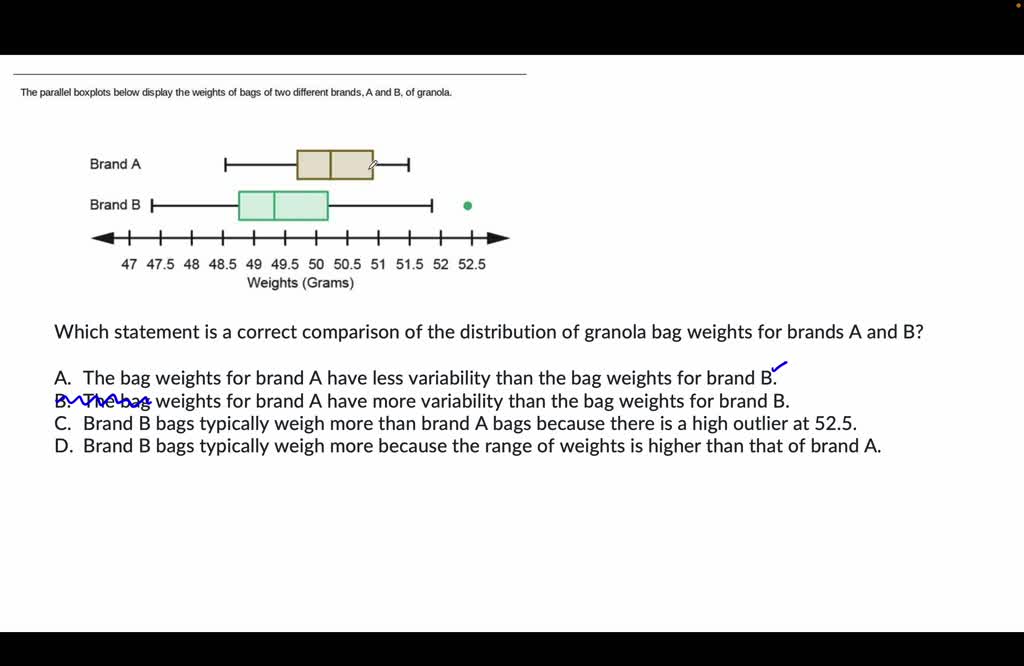 SOLVED: The Parallel Boxplots Below Display The Weights Of Bags Of Two ...