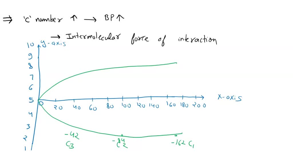 SOLVED: Texts: Subject: Petroleum Refining Plot The True Boiling Point ...