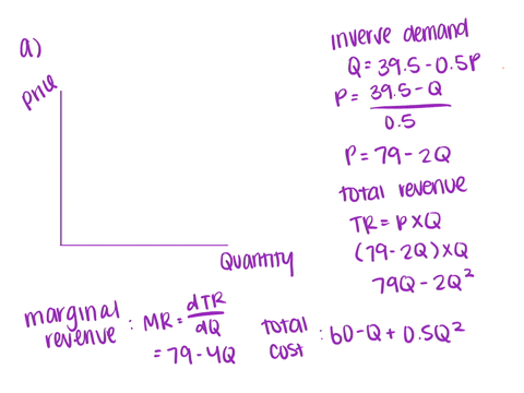 the-demand-and-total-cost-functions-for-a-monopoly-firm-are-qp-395-05p-tcq-60-q-05-q2-a-plot-the-demand-supply-marginal-revenue-marginal-cost-and-total-cost-curves-including-the-intersection-69007