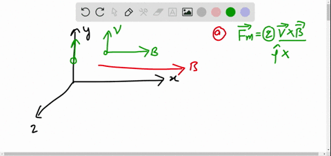 a-proton-is-projected-into-a-magnetic-field-that-is-directed-along-the-positive-x-axis-find-the-dire-29018