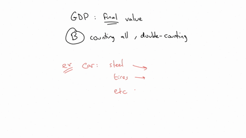4-gross-domestic-product-calculations-count-only-final-goods-and-services-because-a-these-are-the-only-goods-and-services-that-are-purchased-in-an-economy-b-counting-all-goods-and-services-would-lead