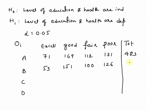 the-following-data-represent-the-level-of-health-and-education-the-level-of-education-for-random-sample-of-1692-not-hs_graduate_-residents-complete-parts-a-and-b-below-hsgraduate-some-colleg-18194