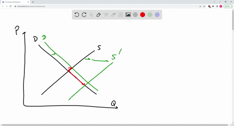 when-both-the-demand-and-supply-curves-shift-the-curve-that-shifts-by-the-smaller-magnitude-determines-the-effect-on-the-undetermined-equilibrium-object-true-or-false-56496