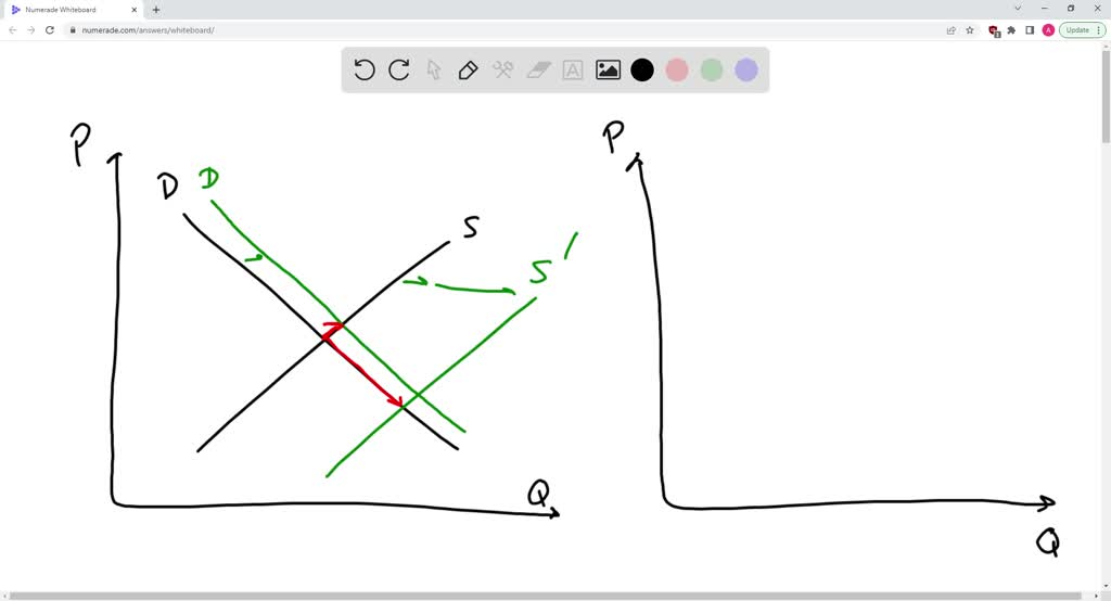 solved-when-both-the-demand-and-supply-curves-shift-the-curve-that