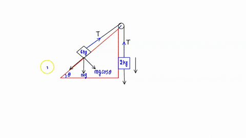 an-ideal-pulley-is-massless-device-that-changes-the-direction-of-a-force-without-changing-the-magnitude-force-an-ideal-string-or-cord-is-also-massless_-and-doesnt-stretch-or-distort-on-this-76518