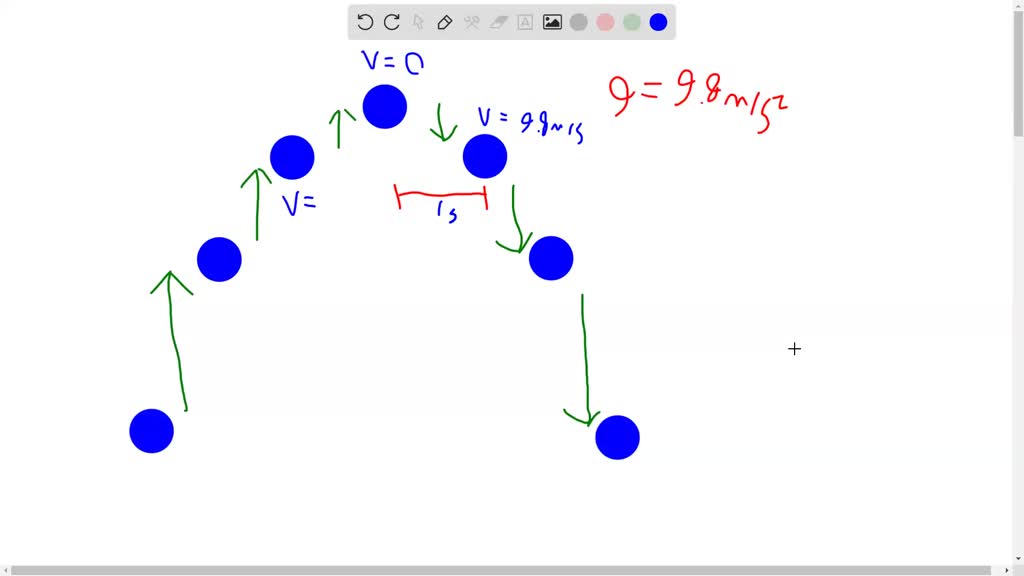 SOLVED A ball is tossed with enough speed straight up so that it is in