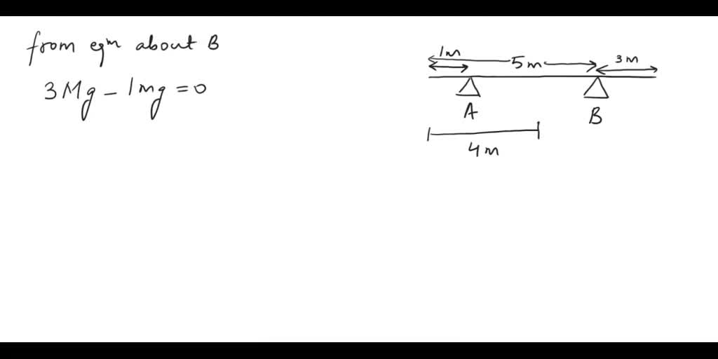 SOLVED: A uniform plank 8.00 m in length with mass 75.0 kg is supported ...