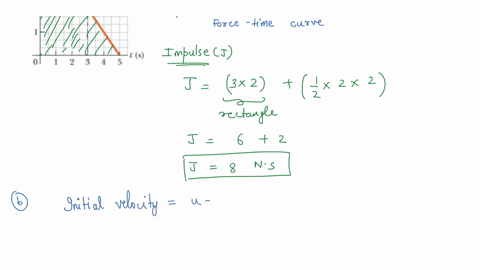 the-force-shown-in-the-force-vs-time-diagram-in-the-figure-below-acts-on-a-12-kg-object-k-n-s-1-2-3-4-5-find-the-impulse-of-the-force-b-find-the-final-velocity-of-the-object-if-it-is-initial-55883