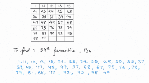 find-the-54th-percentile-p54-from-the-following-data-p54-56079