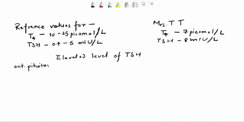 q2-mrs-tt-had-a-laboratory-blood-test-done-her-test-result-shows-that-her-thyroxine-t4-level-is-7-picomoll-and-thyroid-stimulating-hormone-tsh-level-is-8-mlul-what-is-a-likely-diagnosis-for-31036