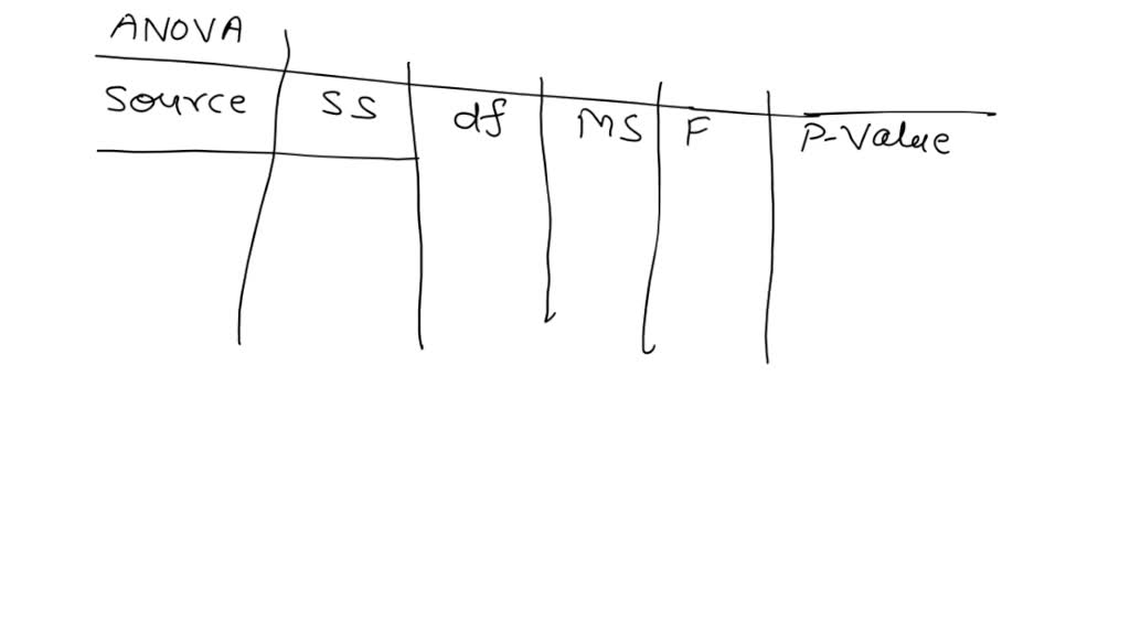 SOLVED You're planning on making 5 meatloafs for a party. You go to
