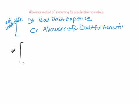 using-the-allowance-method-of-accounting-for-uncollectible-receivables-the-entry-to-reinstate-a-specific-receivable-previously-written-off-would-include-a-acredit-to-accounts-receivable-bcre-31583
