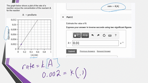 the-graph-below-shows-plot-of-the-rate-of-reaction-versus-the-concentration-of-the-reactant-for-the-reaction-rate-a-products-pant-c-0012-estimate-the-value-of-k-001-express-your-answer-in-in-58897