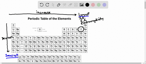 which-of-the-following-statements-are-false-i-elements-with-high-ionization-energies-are-more-metallic-i-elements-with-high-electron-affinities-are-strong-reducing-agents-iii-elements-with-s-41254