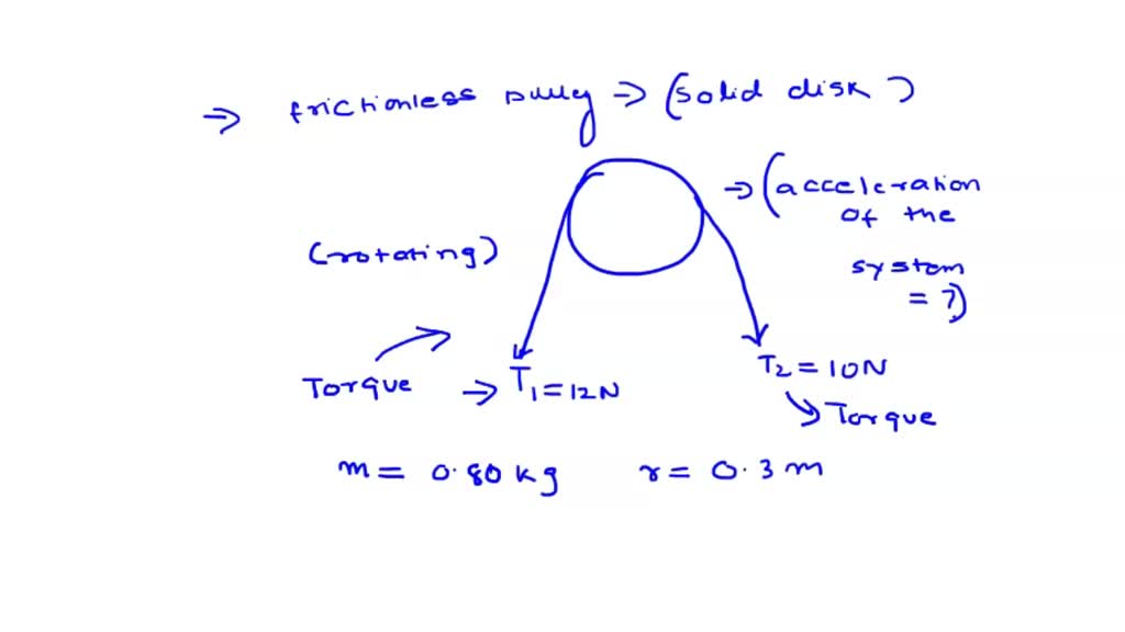 SOLVED A frictionless pulley, which can be modeled as a 0.80 kg solid