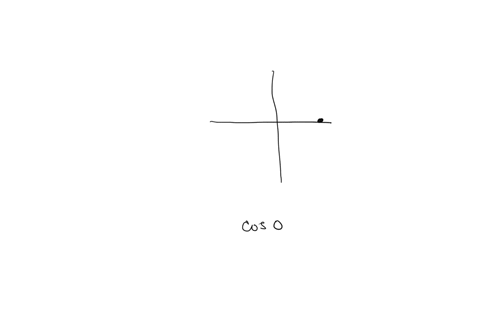 use-the-xy-coordinates-in-the-figure-to-find-the-value-of-the-trigonometric-function-select-the-correct-choice-below-and-if-necessary-fill-in-the-answer-box-at-the-indicated-real-number-stat-65223