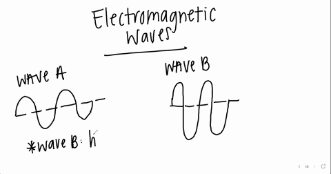 two-electromagnetic-waves-are-represented-below-a-which-wave-has-the-higher-frequency-b-which-wave-r-19973
