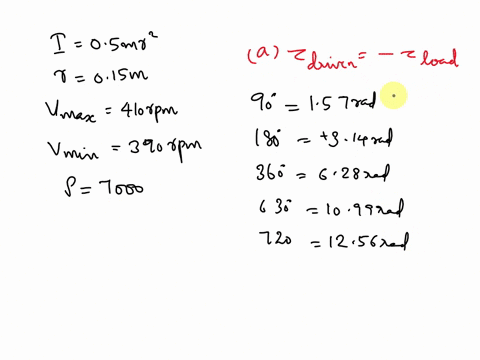 flywheel-design-and-energy-analysisthe-main-shaft-of-a-rotating-machine-has-a-constant-driving-torque-and-the-load-torque-is-shown-below-in-the-figure-the-machine-has-a-moment-of-inertia-of-60265