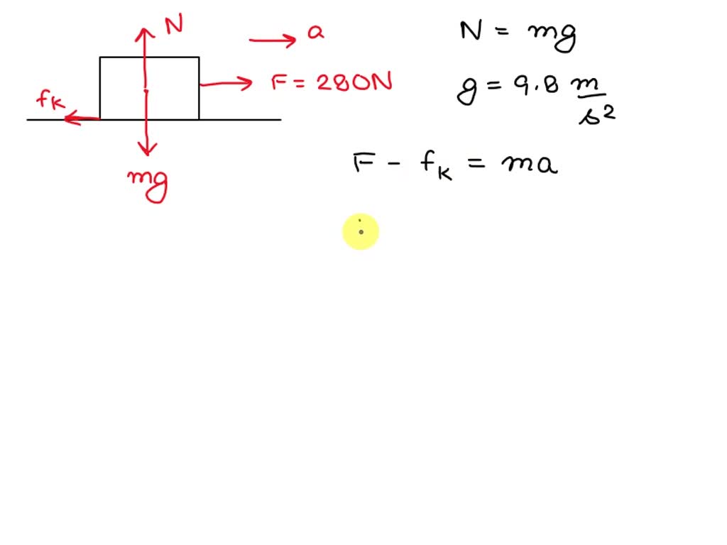 Solved: An Applied Force Of 20.85 N Is Needed To Make A 110.92n Box 