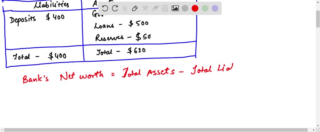 SOLVED: A bank has deposits of 400 it holds reserves of50 it is ...