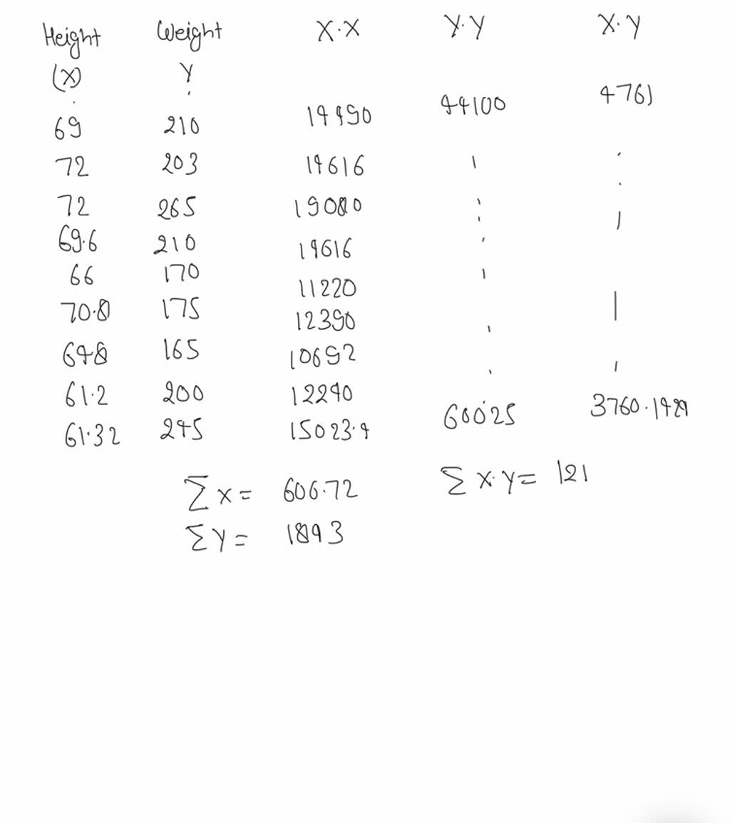 SOLVED: Calculate the correlation coefficient between the height and ...