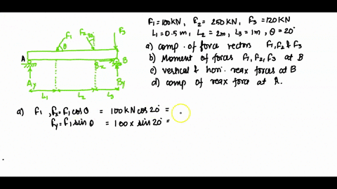the-beam-ab-supported-by-a-roller-at-a-and-pin-at-b-if-f1-100-kn-f2-250-kn-f3-120-kn-lt-05-m-l2-2-m-l3-m-and-0-200-determine-the-components-of-the-force-vectors-f1-f2-f3-the-moments-of-force-12715