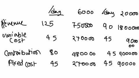 assume-your-nursing-home-defines-output-as-a-patient-day-its-present-volume-is-26000-patient-days-the-average-cost-per-day-is-9000-using-the-present-revenues-and-costs-presented-below-what-i-78441