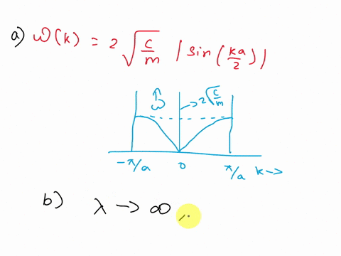 the-dispersion-relationship-wk-for-longitudinal-vibrations-of-an-infinite-one-dimensional-chain-of-identical-atoms-of-mass-m-calculated-by-assuming-only-nearest-neighbour-harmonic-forces-bet-40676