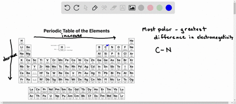 which-bond-would-you-expect-to-be-the-most-polar-c-n-p-s-n-0-c-0-0-0-f-00524