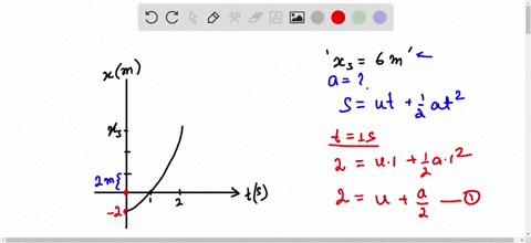 constant-acceleration-figure-2-29-depicts-the-motion-of-a-particle-moving-along-an-x-axis-with-a-constant-acceleration-the-figures-vertical-scaling-is-set-by-x_s60-mathrmm-what-are-the-a-magnitude-a-2