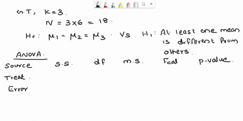 groups-5-given-the-following-anova-table-for-three-with-six-observations-treatments-cach-source-sum-of-squares-1184-df-mean-square-treatment-error-1000-total-2184-what-is-the-decision-regard-48152