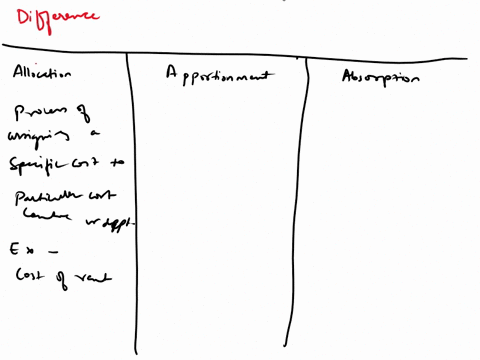 b-explain-and-distinguish-between-allocation-apportionment-and-absorption-ofproduction-overheads-5marks-ii-briefly-explain-the-components-of-prime-costs-2-mark-iii-explain-any-four-bases-use-00094