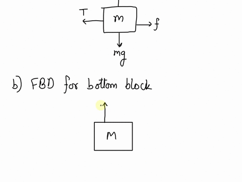 two-blocks-are-stacked-upon-one-another-and-attached-by-string-that-passes-through-a-pulley-mounted-to-the-left-shown-below-the-top-block-as-a-mass-of-32-kg-and-the-bottom-block-has-mass-of4-69876