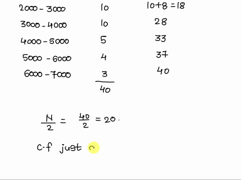 3-you-are-given-the-frequency-distribution-of-monthly-income-of-40-families-income-frequency-0-1000-1000-oo0-2000-3000-4000-5000-6000-000-compute-and-interpret-the-median-income-of-these-40-42898
