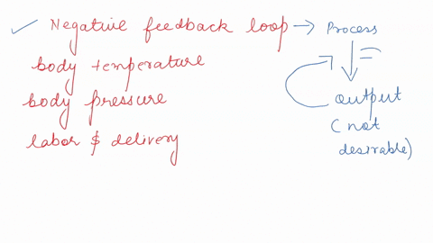 which-of-the-following-mechanisms-is-not-controlled-via-negative-feedback-loops-group-of-answer-choices-blood-pressure-body-temperature-labor-and-delivery-fluid-regulation-03193