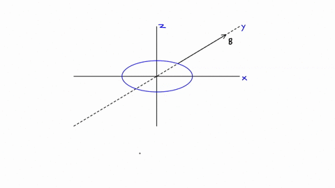a square coil opqr of side a carrying a current i is placed in the y z ...