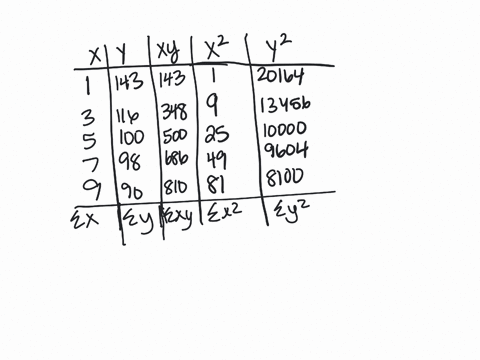 use-the-given-data-to-find-the-equation-of-the-regression-line-round-the-final-values-to-three-significant-digits-if-necessary-1143-3116-5100-98-90-y-1507-68x-y-1404-62x-y-1404-62x-y-1507-68-18774