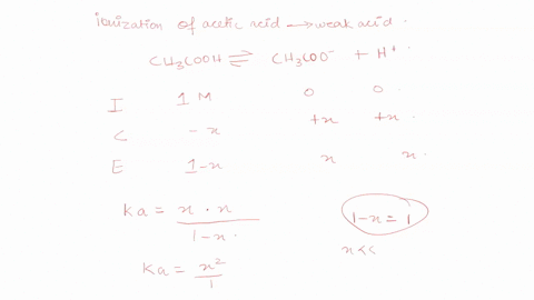 what-is-the-percent-ionization-of-acetic-acid-in-10-m-acetic-acid-what-is-the-ph-of-the-solution-the-answer-is-ph-283-042-ionized-76136