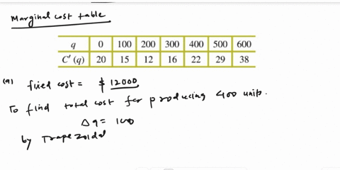 question-7-of-8-1-e-view-policies-current-attempt-in-progress-the-marginal-cost-in-dollars-per-unit-of-producing-q-units-is-given-in-the-following-table-100-200-300-400-500-600-20-15-12-16-2-93558