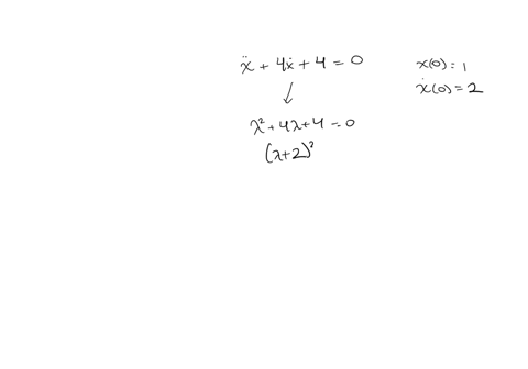 find-the-solution-to-the-initial-value-problem-90117