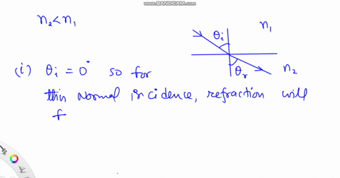 a-ray-of-light-passes-through-medium-and-reaches-the-interface-of-another-medium-of-lower-index-of-refraction-with-the-aid-of-diagrams-describe-what-would-happen-to-the-ray-of-light-after-re-64456