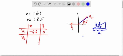 vector-v1-is-66-units-long-and-points-along-the-negative-x-axis-vector-v2-is-85-units-long-and-points-at-45-degrees-to-the-positive-x-axis-what-are-the-x-and-y-components-of-each-vector-determine-the-