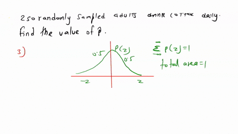 question-3-1-pts-find-the-critical-value-z-for-a-98-confidence-interval-for-a-1-proportion-205-196-267-233-question-4-1-pts-the-national-coffee-association-reported-that-160-out-of-250-rando-20437