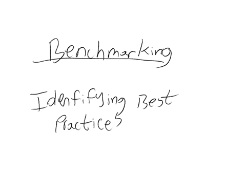 how-does-benchmarking-help-in-improving-organizational-performance