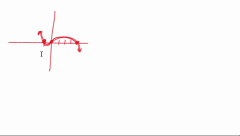question-1-1-point-write-the-equation-of-a-polynomial-function-with-the-given-characteristics-use-a-leading-coefficient-of-1-or-1-and-make-the-degree-of-the-function-a5-small-as-possible-the-74355