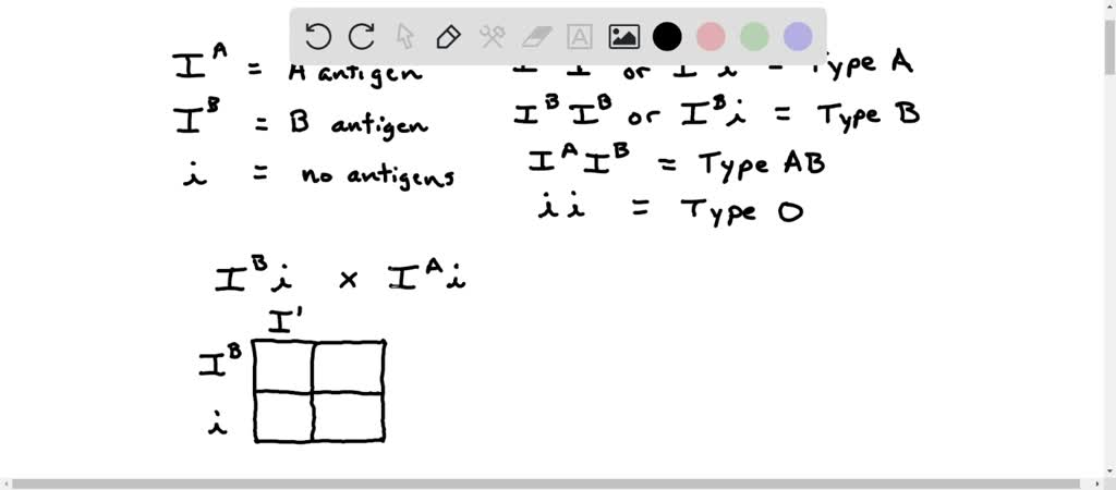 Blood Type with symbols