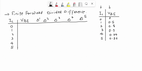 3-the-table-given-below-shows-the-relationship-between-the-collector-current-and-the-base-emitter-voltage-of-a-bipolar-power-transistor-ic-vbe-05-08-09-094-096-tabulate-the-finite-forward-di-68964