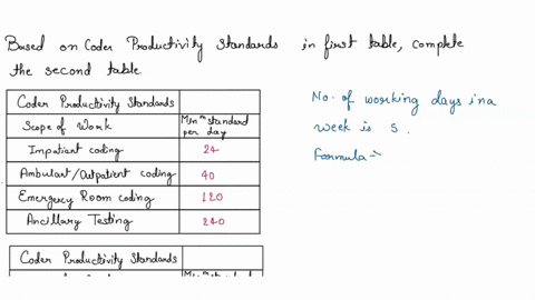 based-on-the-coder-productivity-standards-in-the-first-table-below-what-is-an-acceptable-weekly-minimum-standard-for-each-scope-below-fill-in-the-second-table-below-with-vour-answers-coder-p-29696
