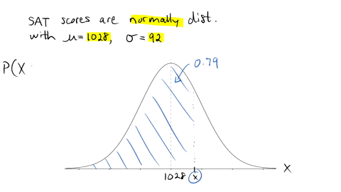 the-national-average-sat-score-for-verbal-and-math-is-1028-assume-a-normal-distribution-with-92-round-intermediate-value-calculations-to-2-decimal-places-source-new-york-times-aalmanac-part-18822