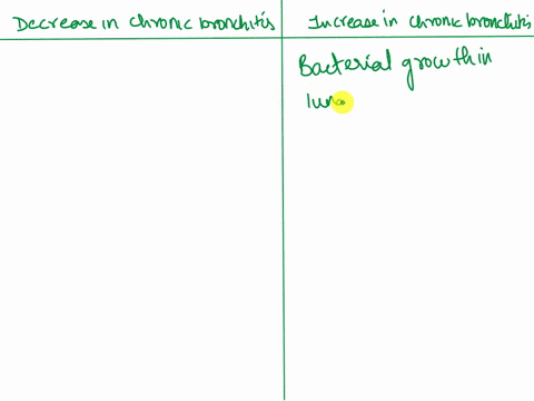 determine-if-each-characteristic-is-increased-or-decreased-in-a-patient-who-suffers-from-chronic-bronchitis-decreased-in-chronic-bronchitis-increased-in-chronic-bronchitis-characteristics-ba-30405